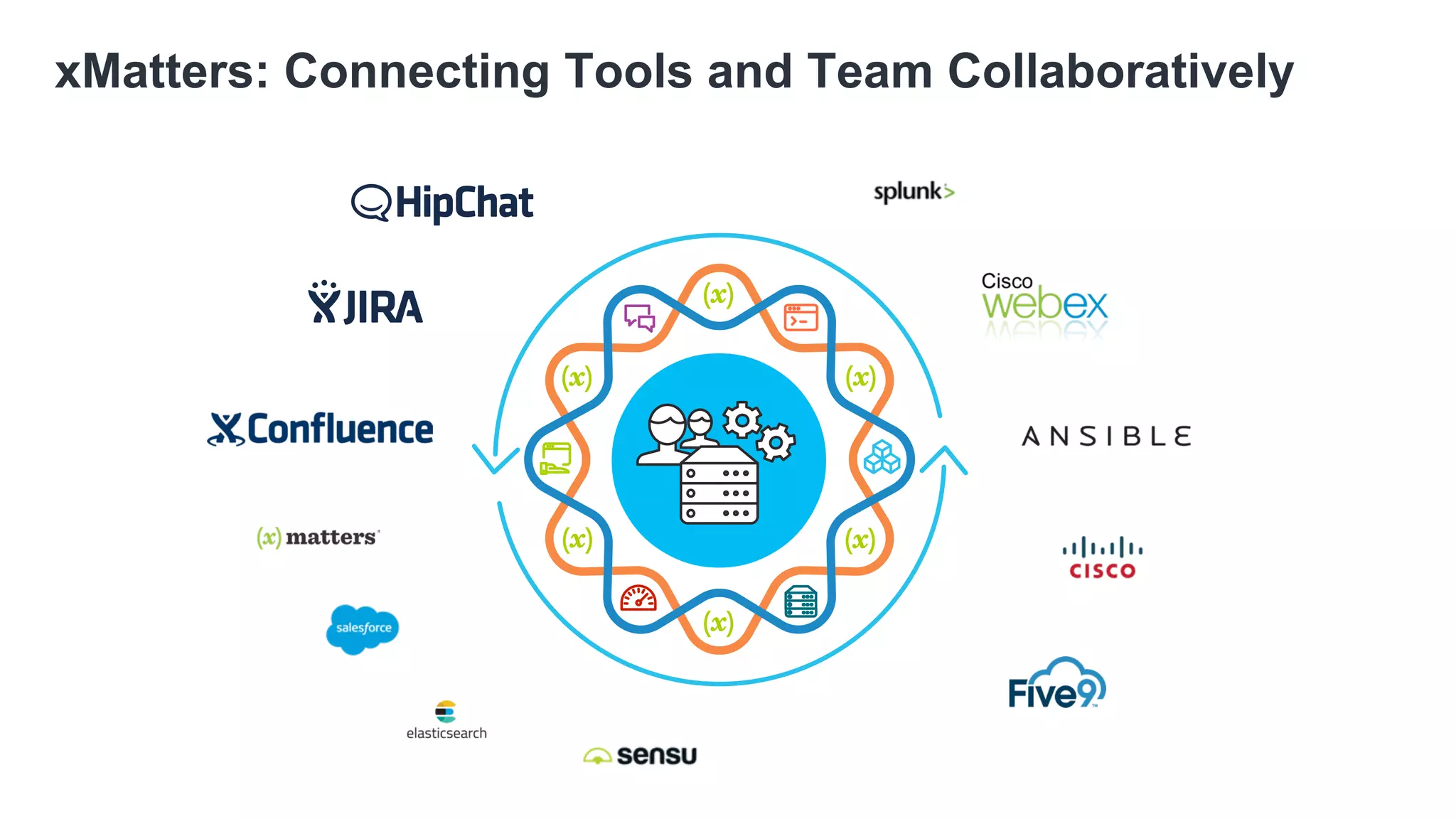 xMatters: Connecting Tools and Team Collaboratively
 