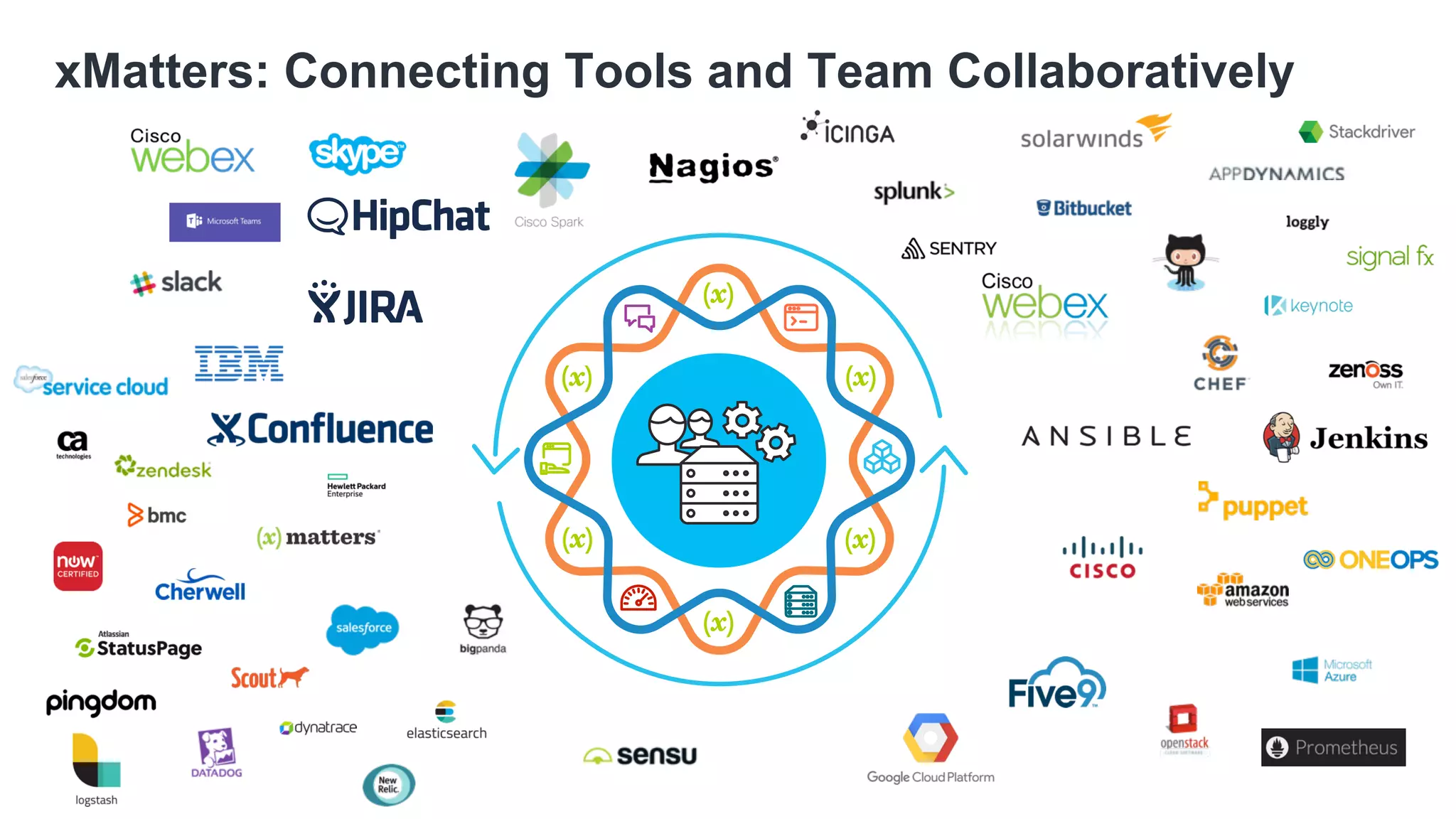 xMatters: Connecting Tools and Team Collaboratively
 