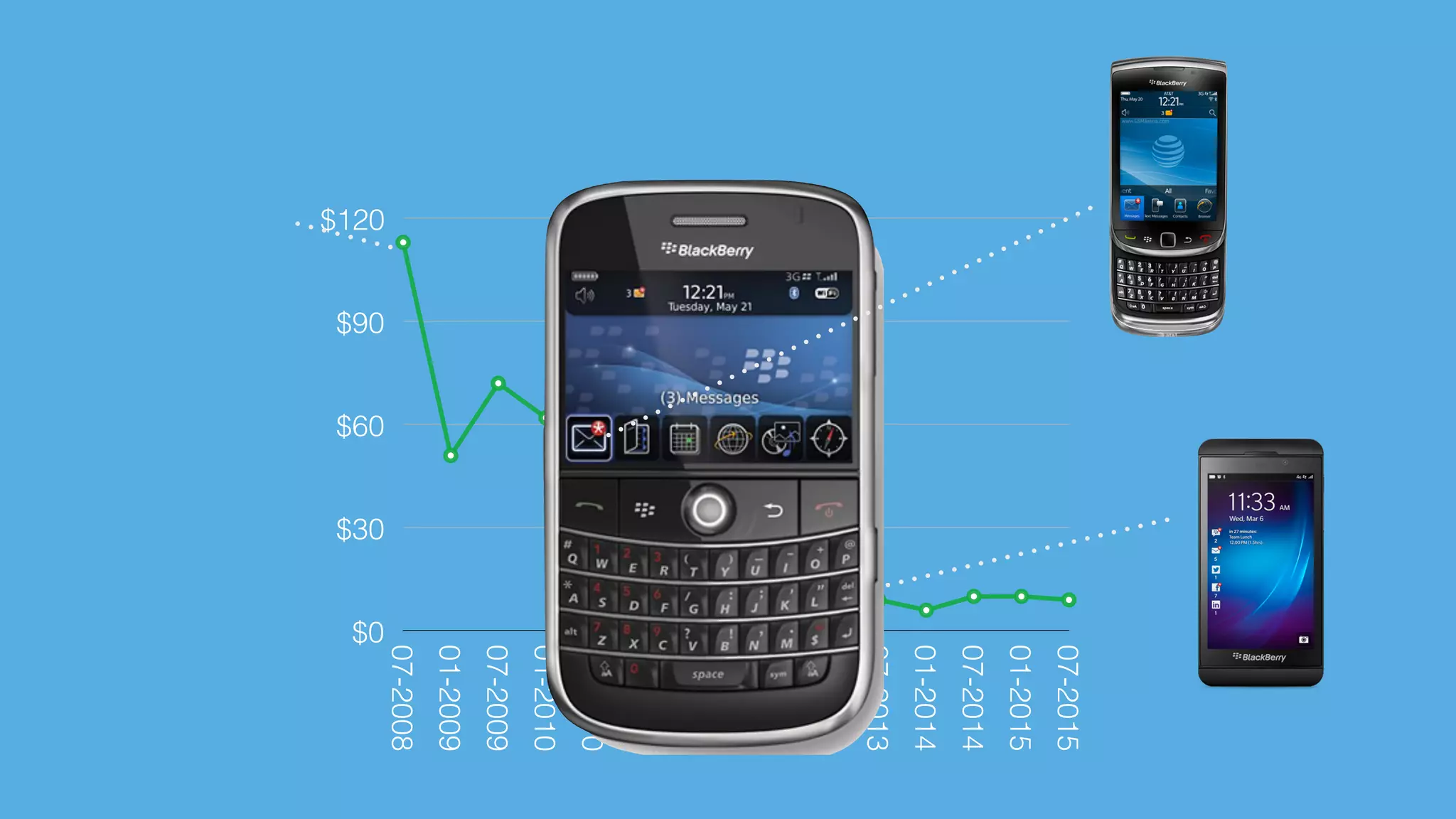 $0
$30
$60
$90
$120
07-2008
01-2009
07-2009
01-2010
07-2010
01-2011
07-2011
01-2012
07-2012
01-2013
07-2013
01-2014
07-2014
01-2015
07-2015
 