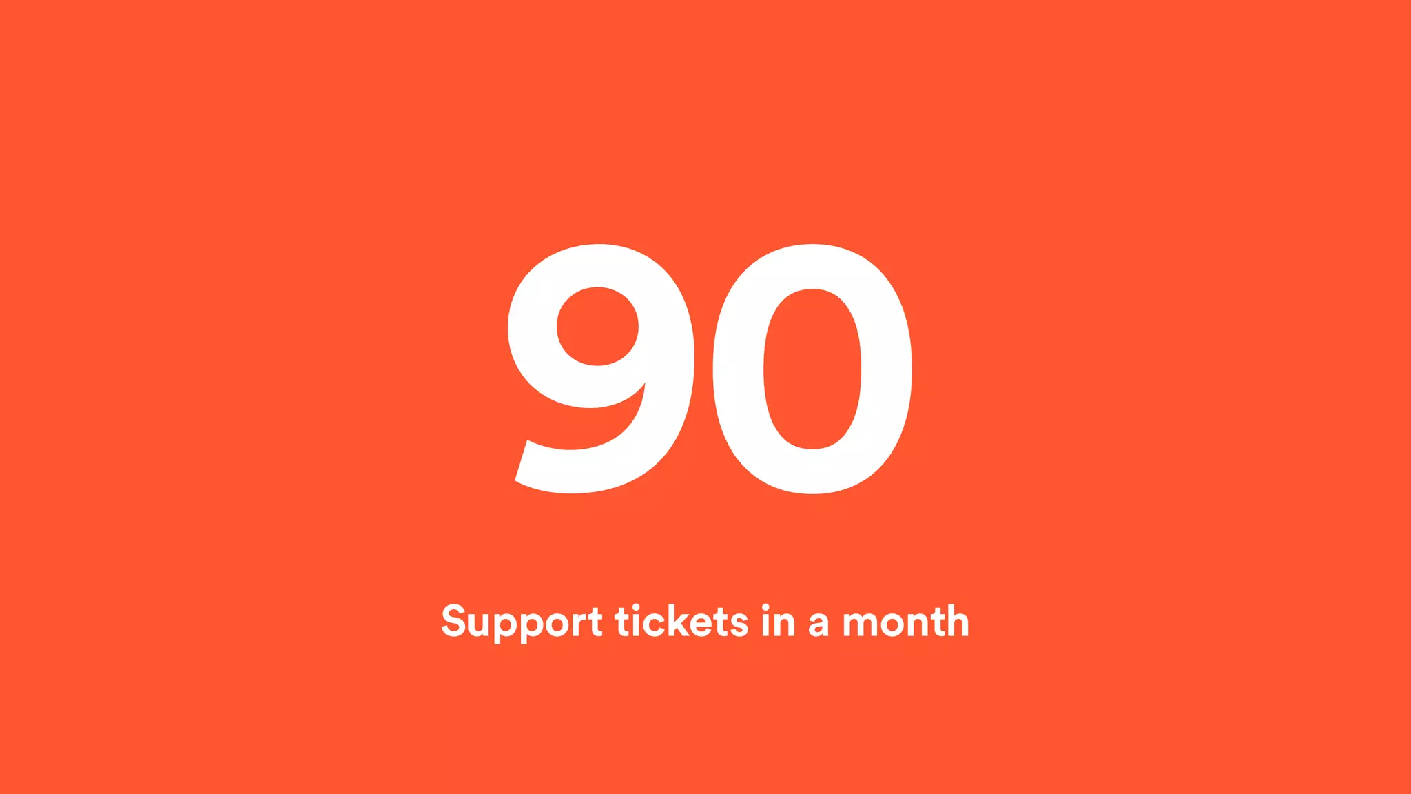 90Support tickets in a month
 