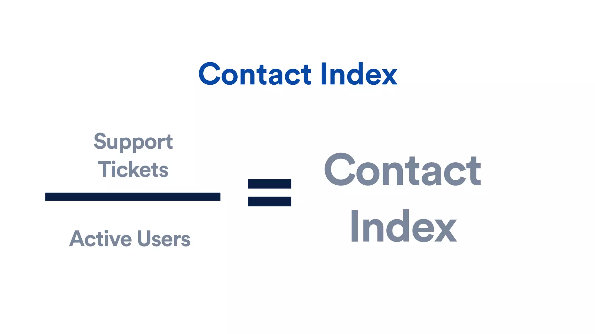 Contact Index
Support
Tickets
=Active Users
Contact
Index
 