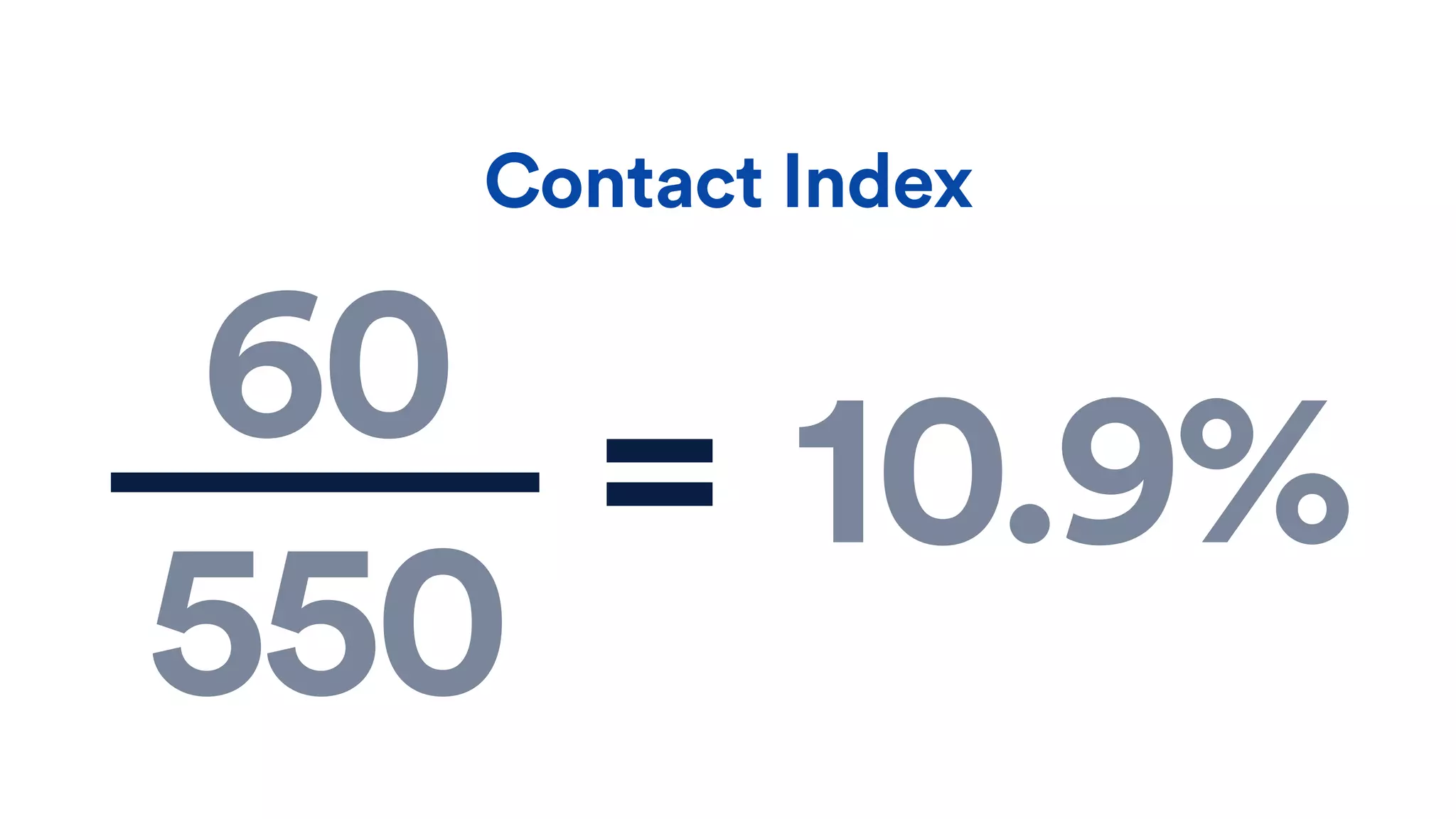 Contact Index
60
550
10.9%=
 