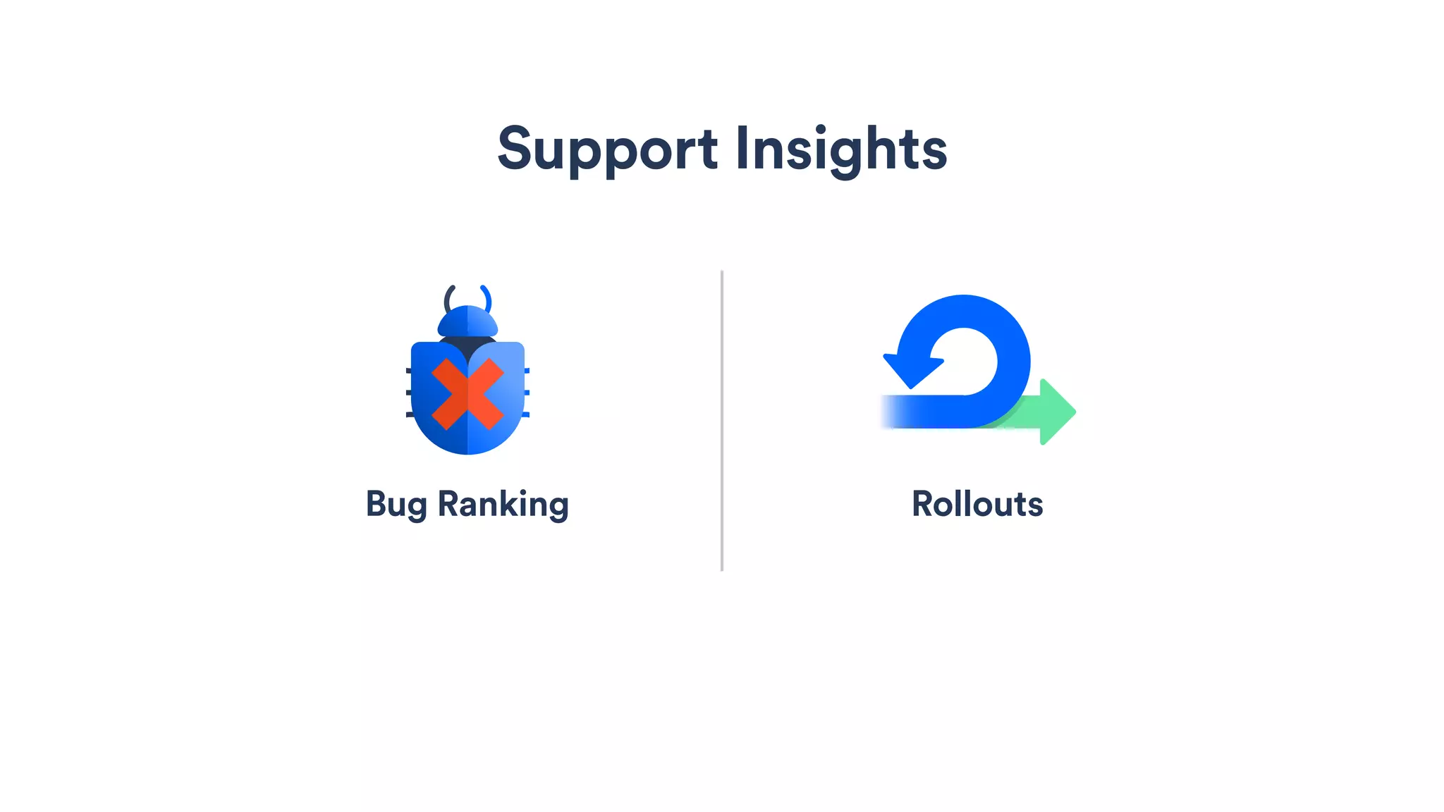 Bug Ranking Rollouts
Support Insights
 