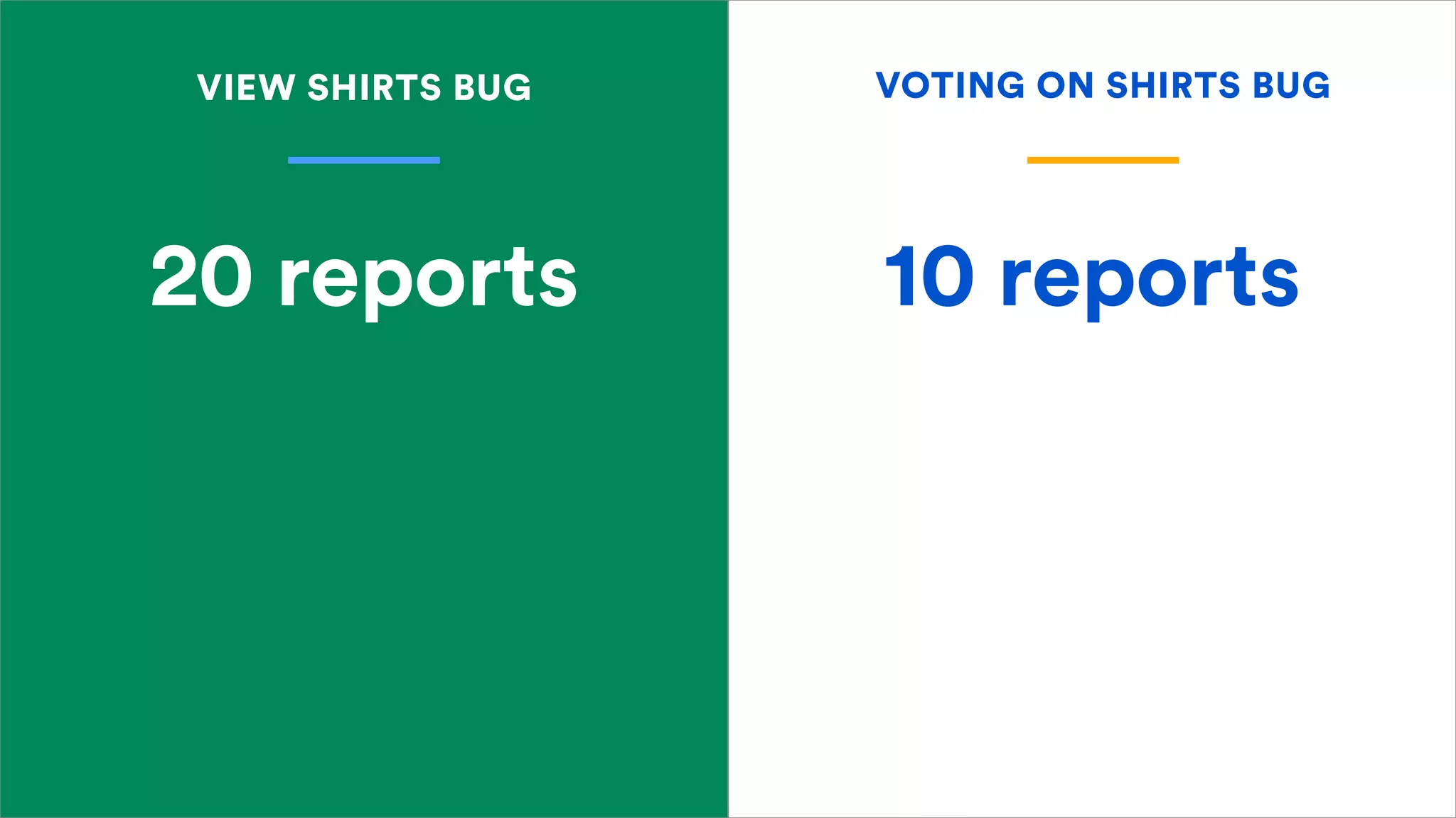 10 reports20 reports
VIEW SHIRTS BUG VOTING ON SHIRTS BUG
 