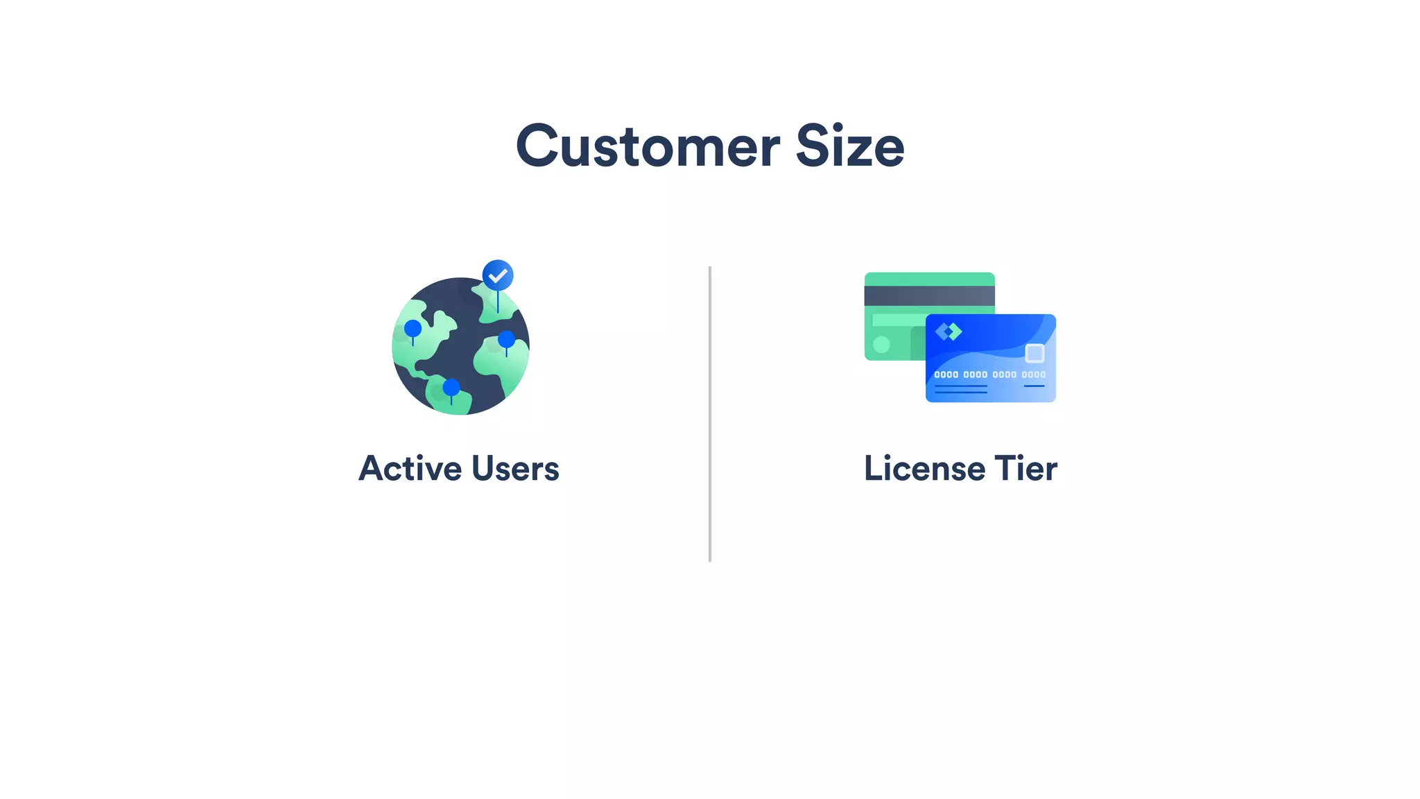 Active Users License Tier
Customer Size
 