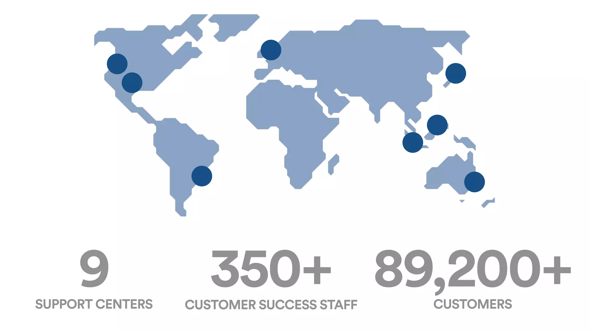 9SUPPORT CENTERS
350+CUSTOMER SUCCESS STAFF
89,200+CUSTOMERS
 