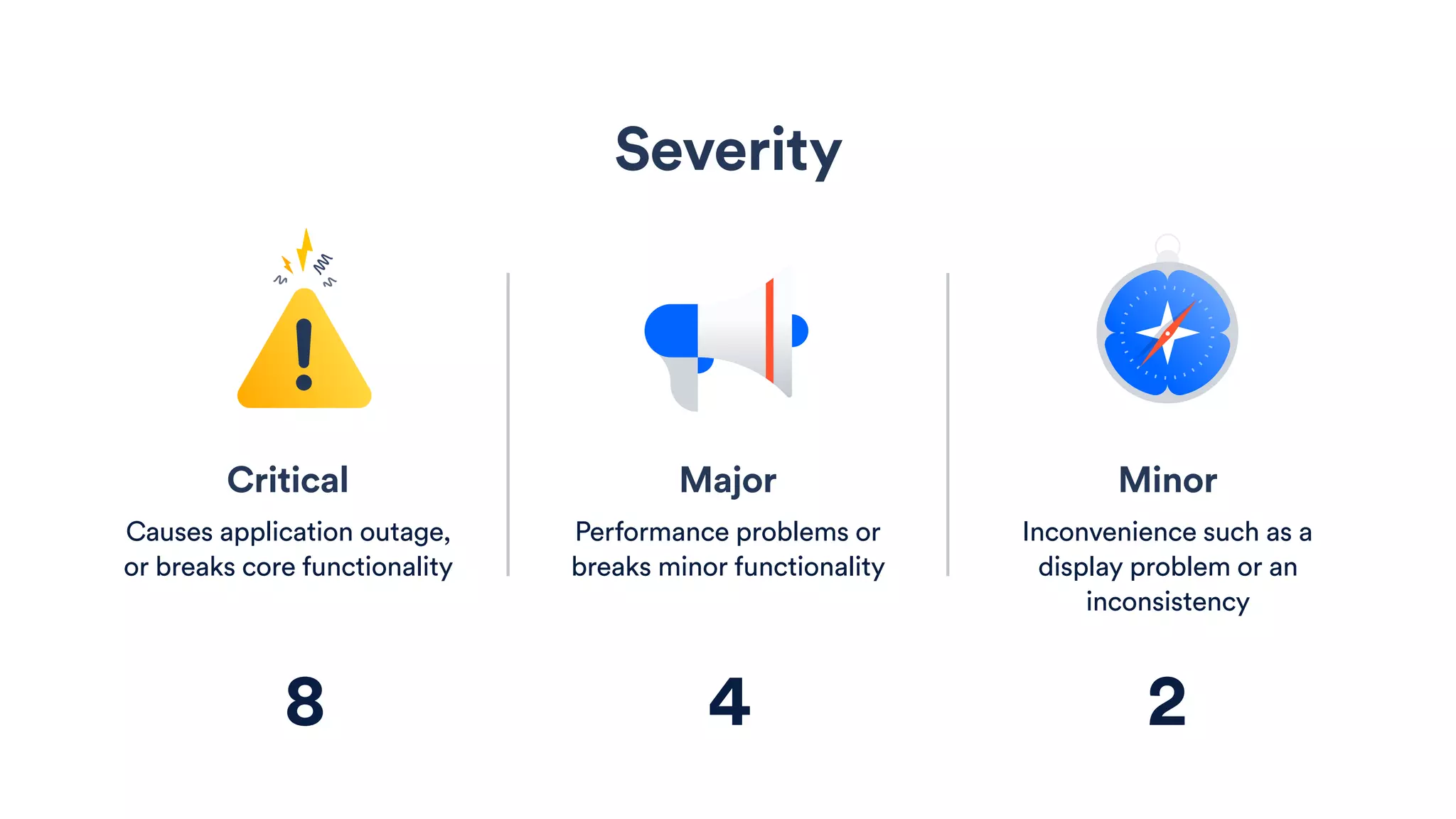Major
Performance problems or
breaks minor functionality
Severity
Minor
Inconvenience such as a
display problem or an
inconsistency
Critical
Causes application outage,
or breaks core functionality
8 4 2
 