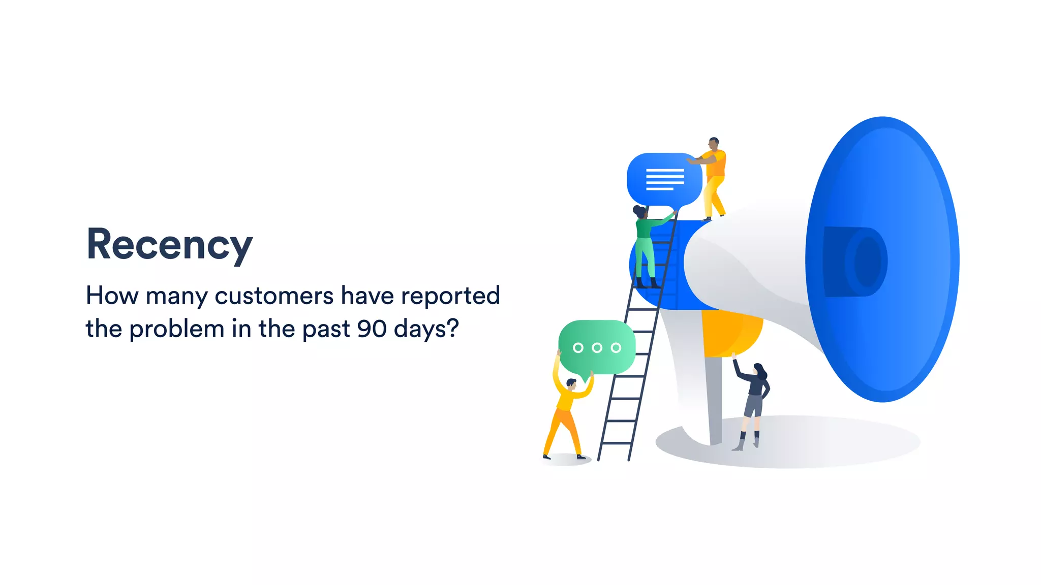 Recency
How many customers have reported
the problem in the past 90 days?
 