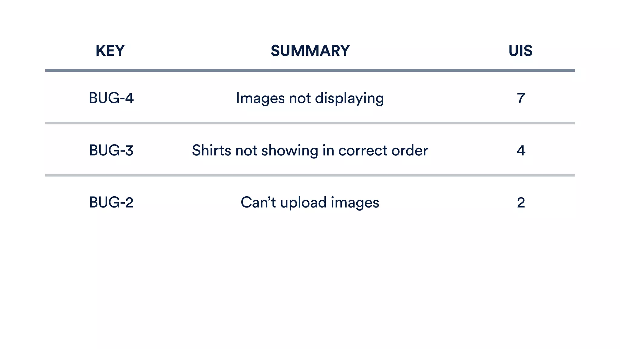 KEY SUMMARY UIS
BUG-4
BUG-3
Images not displaying 7
Shirts not showing in correct order 4
BUG-2 Can’t upload images 2
 