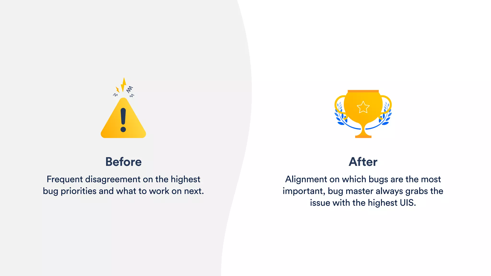 After
Alignment on which bugs are the most
important, bug master always grabs the
issue with the highest UIS.
Before
Frequent disagreement on the highest
bug priorities and what to work on next.
 