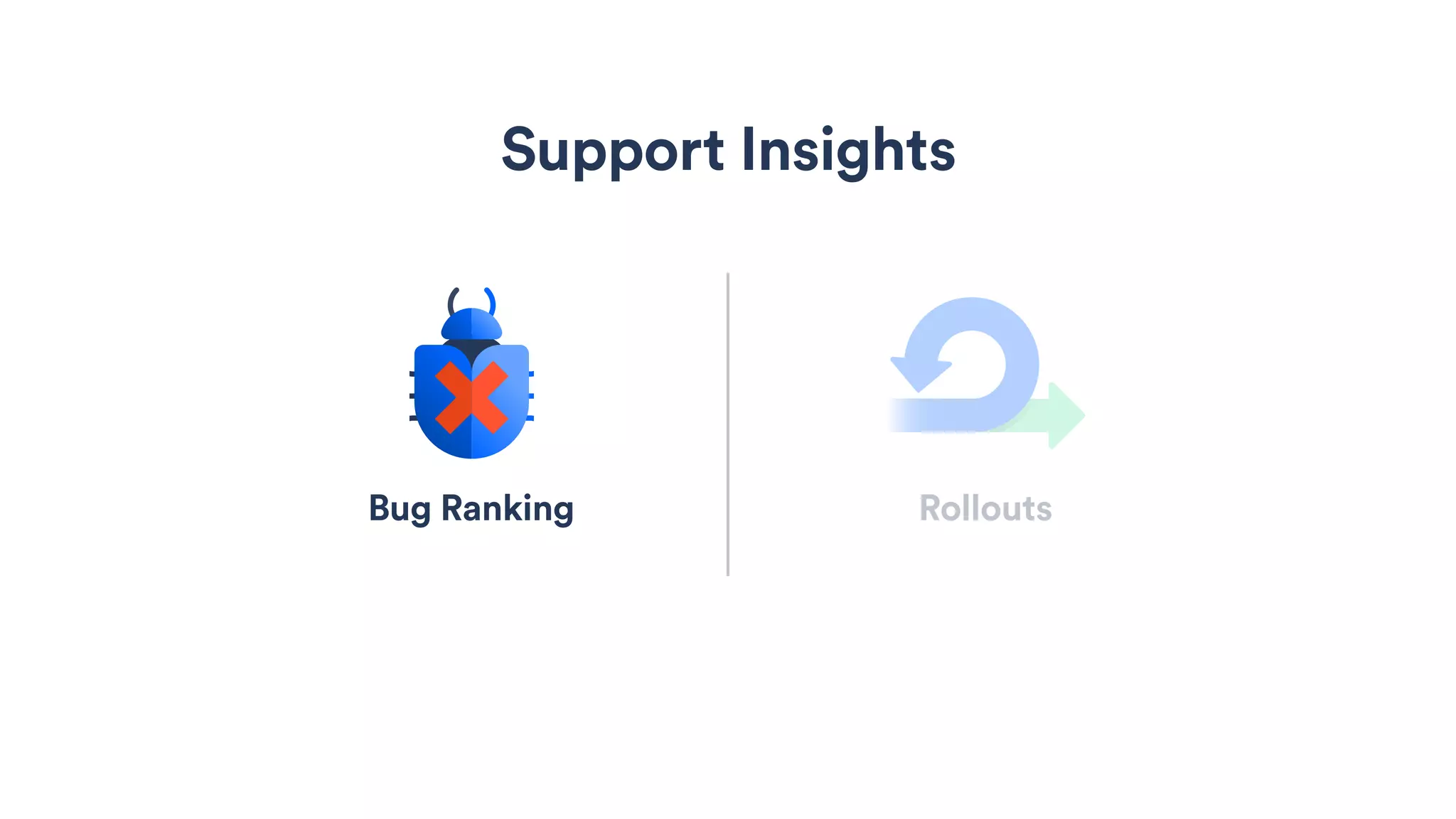 Bug Ranking Rollouts
Support Insights
 