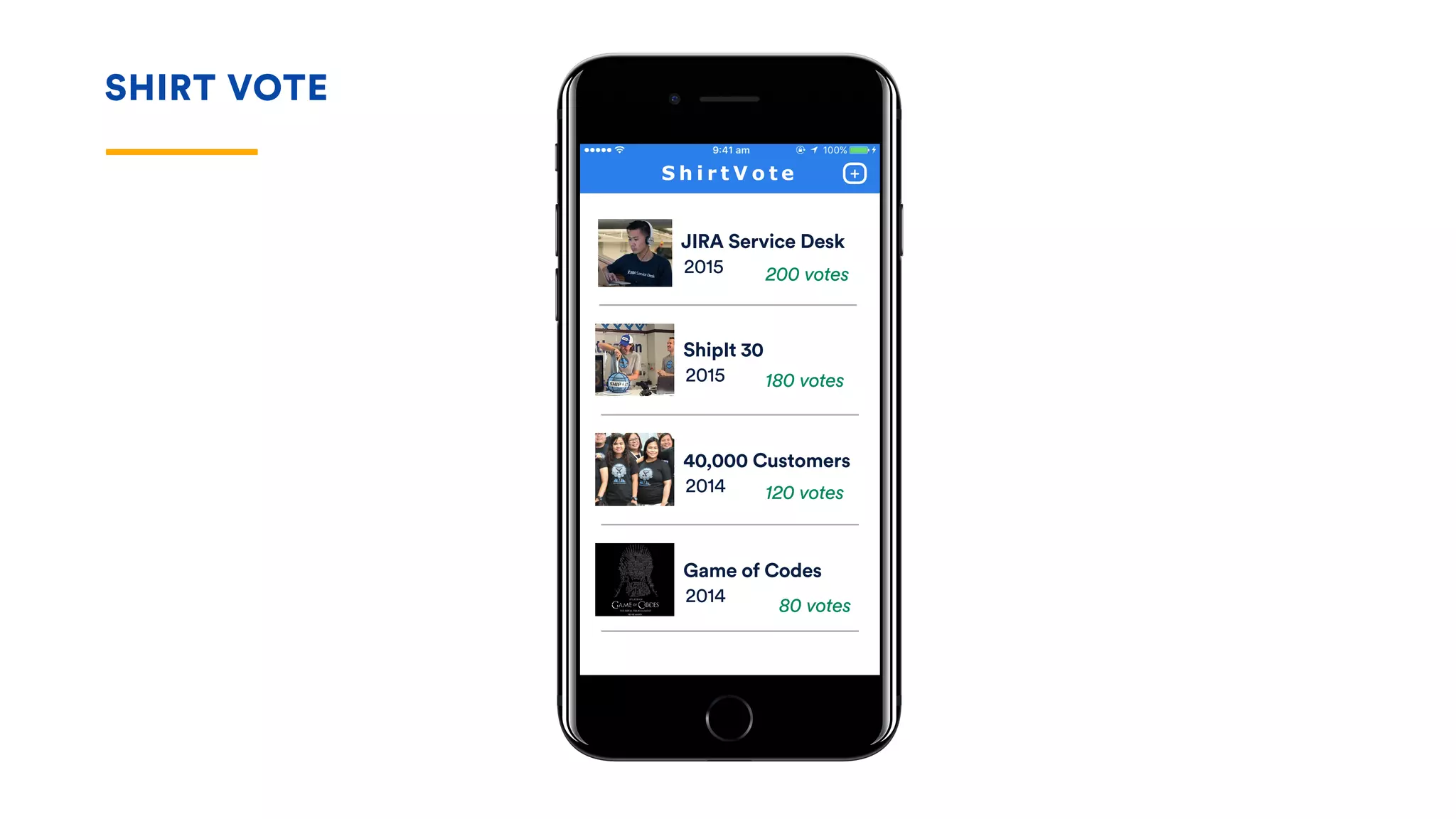 SHIRT VOTE
JIRA Service Desk
2015
ShipIt 30
2015
40,000 Customers
2014
Game of Codes
2014
200 votes
180 votes
120 votes
80 votes
 