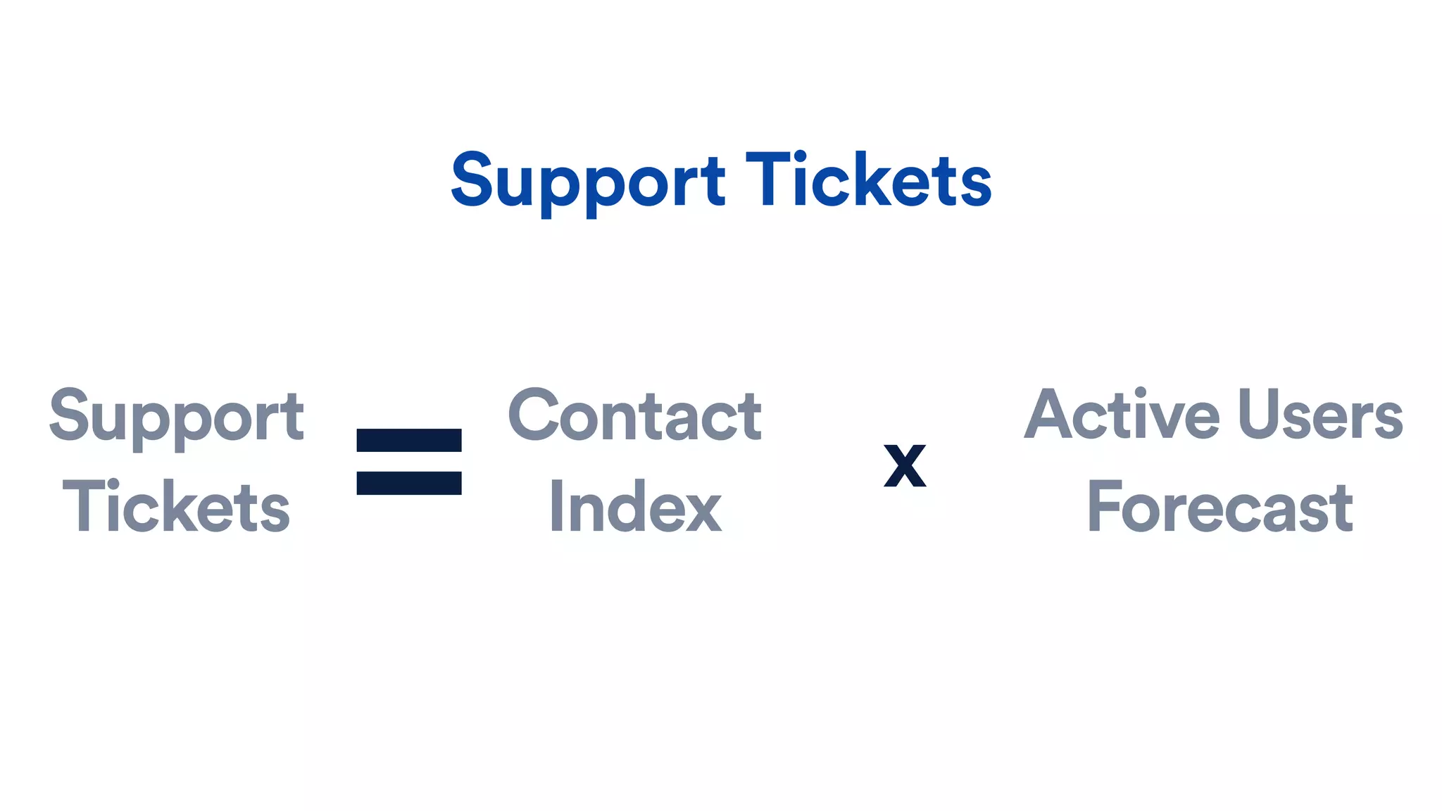 Support Tickets
Support
Tickets = Forecast
Contact
Index
x
Active Users
 