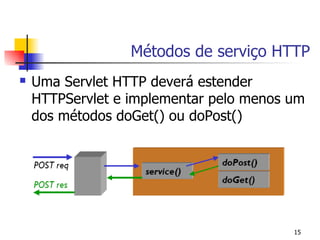 Métodos de serviço HTTP
   Uma Servlet HTTP deverá estender
    HTTPServlet e implementar pelo menos um
    dos métodos doGet() ou doPost()




                                         15
 