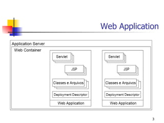 Web Application




             3
 