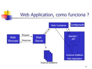 Web Application, como funciona ?




                              4
 