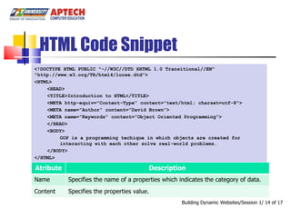 01. session 01 introduction to html | PPT