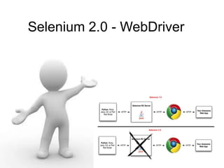 Selenium 2.0 - WebDriver
 