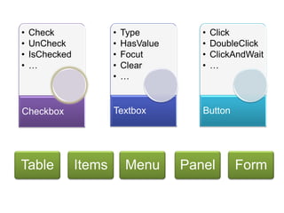 •   Check               •   Type          •   Click
•   UnCheck             •   HasValue      •   DoubleClick
•   IsChecked           •   Focut         •   ClickAndWait
•   …                   •   Clear         •   …
                        •   …


Checkbox                Textbox           Button




Table           Items        Menu      Panel       Form
 