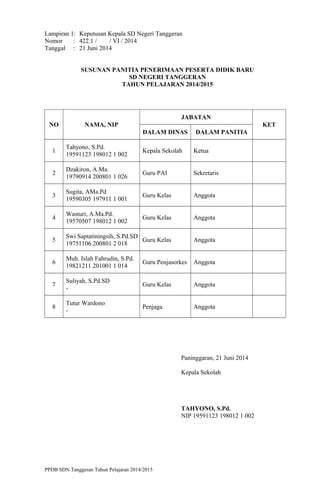 Lampiran 1: Keputusan Kepala SD Negeri Tanggeran
Nomor : 422.1 / / VI / 2014
Tanggal : 21 Juni 2014
SUSUNAN PANITIA PENERIMAAN PESERTA DIDIK BARU
SD NEGERI TANGGERAN
TAHUN PELAJARAN 2014/2015
NO NAMA, NIP
JABATAN
KET
DALAM DINAS DALAM PANITIA
1
Tahyono, S.Pd.
19591123 198012 1 002
Kepala Sekolah Ketua
2
Dzakiron, A.Ma.
19790914 200801 1 026
Guru PAI Sekretaris
3
Sugita, AMa.Pd
19590305 197911 1 001
Guru Kelas Anggota
4
Wasturi, A.Ma.Pd.
19570507 198012 1 002
Guru Kelas Anggota
5
Swi Saptatiningsih, S.Pd.SD
19751106 200801 2 018
Guru Kelas Anggota
6
Muh. Islah Fahrudin, S.Pd.
19821211 201001 1 014
Guru Penjasorkes Anggota
7
Suliyah, S.Pd.SD
-
Guru Kelas Anggota
8
Tutur Wardono
-
Penjaga Anggota
Paninggaran, 21 Juni 2014
Kepala Sekolah
TAHYONO, S.Pd.
NIP 19591123 198012 1 002
PPDB SDN Tanggeran Tahun Pelajaran 2014/2015
 