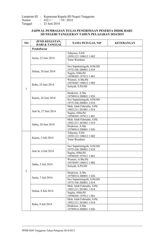 Lampiran III : Keputusan Kepala SD Negeri Tanggeran
Nomor : 422.1 / / VI / 2014
Tanggal : 21 Juni 2014
JADWAL PEMBAGIAN TUGAS PENERIMAAN PESERTA DIDIK BARU
SD NEGERI TANGGERAN TAHUN PELAJARAN 2014/2015
NO
JENIS KEGIATAN,
HARI & TANGGAL
NAMA PETUGAS, NIP KETERANGAN
1
Pendaftaran
Senin, 23 Juni 2014
Tahyono, S.Pd.
19591123 198012 1 002
Tutur Wardono
-
Selasa, 24 Juni 2014
Swi Saptatiningsih, S.Pd.SD
19751106 200801 2 018
Sugita, AMa.Pd
19590305 197911 1 001
Rabu, 25 Juni 2014
Wasturi, A.Ma.Pd.
19570507 198012 1 002
Suliyah, S.Pd.SD
-
Kamis, 26 Juni 2014
Dzakiron, A.Ma.
19790914 200801 1 026
Swi Saptatiningsih, S.Pd.SD
19751106 200801 2 018
Jum’at, 27 Juni 2014
Muh. Islah Fahrudin, S.Pd.
19821211 201001 1 014
Sugita, AMa.Pd
19590305 197911 1 001
Sabtu, 28 Juni 2014
Muh. Islah Fahrudin, S.Pd.
19821211 201001 1 014
Dzakiron, A.Ma.
19790914 200801 1 026
2
Kamis, 3 Juli 2014
Tahyono, S.Pd.
19591123 198012 1 002
Tutur Wardono
-
Jum’at, 4 Juli 2014
Swi Saptatiningsih, S.Pd.SD
19751106 200801 2 018
Sugita, AMa.Pd
19590305 197911 1 001
Sabtu, 5 Juli 2014
Wasturi, A.Ma.Pd.
19570507 198012 1 002
Suliyah, S.Pd.SD
-
Senin, 7 Juli 2014
Dzakiron, A.Ma.
19790914 200801 1 026
Swi Saptatiningsih, S.Pd.SD
19751106 200801 2 018
Selasa, 8 Juli 2014
Muh. Islah Fahrudin, S.Pd.
19821211 201001 1 014
Sugita, AMa.Pd
19590305 197911 1 001
Rabu, 9 Juli 2014
Muh. Islah Fahrudin, S.Pd.
19821211 201001 1 014
Dzakiron, A.Ma.
19790914 200801 1 026
PPDB SDN Tanggeran Tahun Pelajaran 2014/2015
 