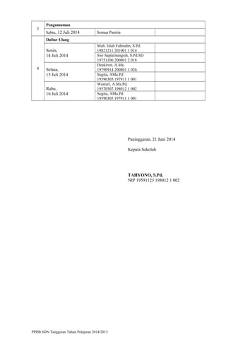 3
Pengumuman
Sabtu, 12 Juli 2014 Semua Panitia
4
Daftar Ulang
Senin,
14 Juli 2014
Muh. Islah Fahrudin, S.Pd.
19821211 201001 1 014
Swi Saptatiningsih, S.Pd.SD
19751106 200801 2 018
Selasa,
15 Juli 2014
Dzakiron, A.Ma.
19790914 200801 1 026
Sugita, AMa.Pd
19590305 197911 1 001
Rabu,
16 Juli 2014
Wasturi, A.Ma.Pd.
19570507 198012 1 002
Sugita, AMa.Pd
19590305 197911 1 001
Paninggaran, 21 Juni 2014
Kepala Sekolah
TAHYONO, S.Pd.
NIP 19591123 198012 1 002
PPDB SDN Tanggeran Tahun Pelajaran 2014/2015
 