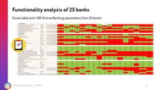 Online Banking for SMEs - CEE 2019
Excel table with 100 Online Banking parameters from 25 banks
Functionality analysis of ...