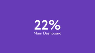 22%Main Dashboard
 