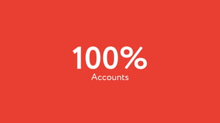 100%Accounts
 