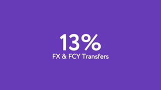 13%FX & FCY Transfers
 