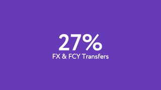 27%FX & FCY Transfers
 