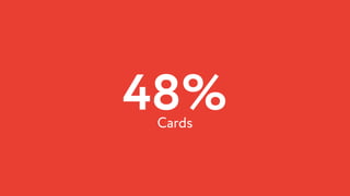 48%Cards
 