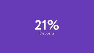 21%Deposits
 
