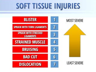 Less Severe Example Picture 01-Sports-Injury-Management-and-Prevention-PPT.pdf