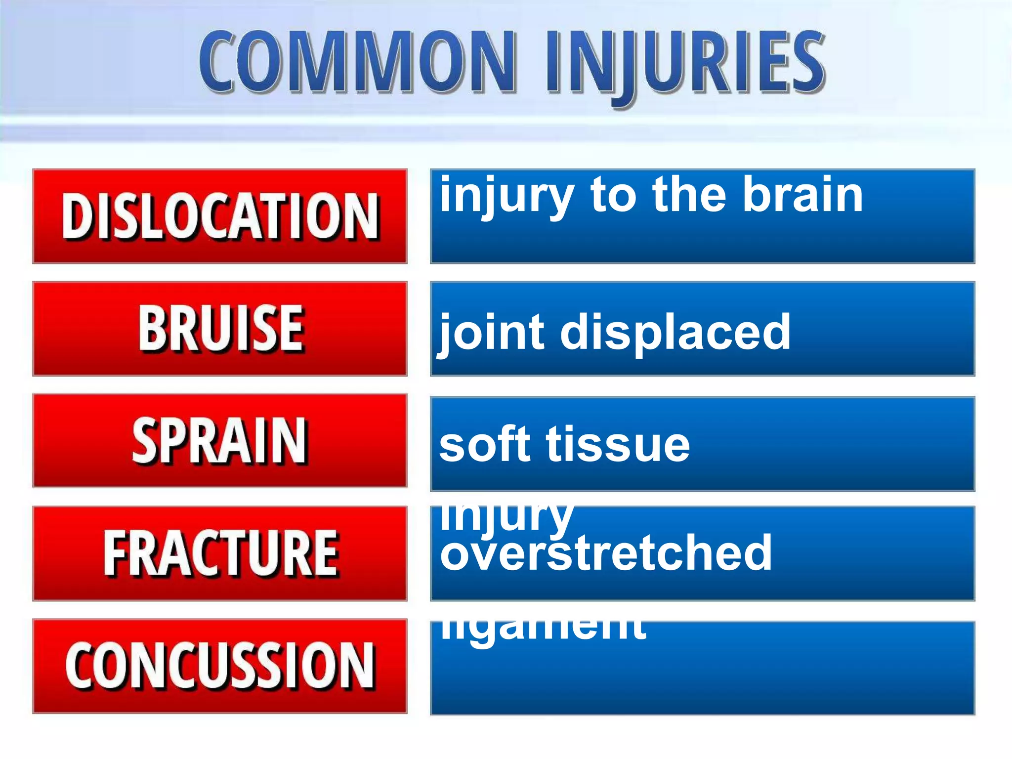 01-Sports-Injury-Management-and-Prevention-PPT.pptx