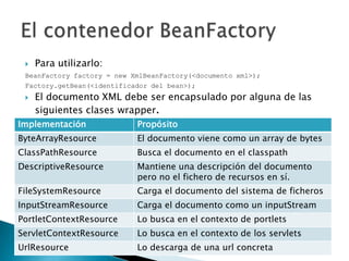 spring framework | PPTX
