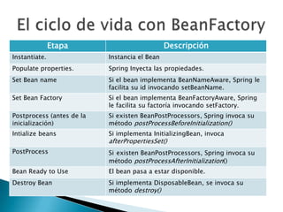 spring framework | PPTX