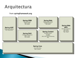 spring framework | PPTX
