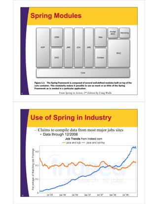 01 spring-intro | PDF
