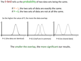 01 statistical-analysis-1221114089218264-9