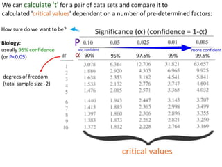 01 statistical-analysis-1221114089218264-9