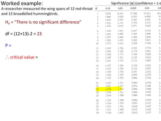 01 statistical-analysis-1221114089218264-9