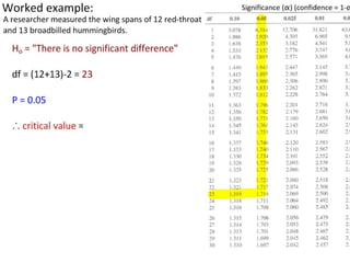 01 statistical-analysis-1221114089218264-9