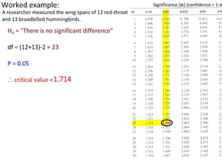 01 statistical-analysis-1221114089218264-9