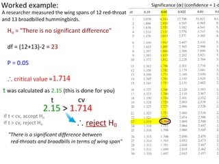 01 statistical-analysis-1221114089218264-9