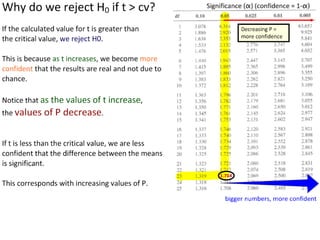 01 statistical-analysis-1221114089218264-9