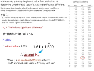 01 statistical-analysis-1221114089218264-9