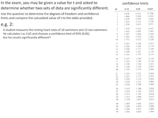 01 statistical-analysis-1221114089218264-9