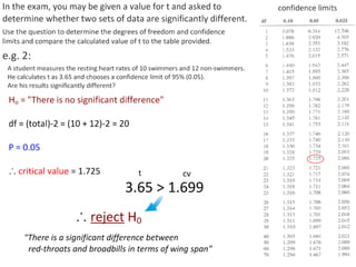 01 statistical-analysis-1221114089218264-9