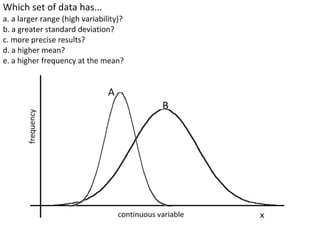 Standard deviation is a measure of the spread of
most of the data.
Table 1: Raw measurements of bill
length in A. colubris and C. latirostris.
Bill length (±0.1mm)
n A. colubris C. latirostris
1 13.0 17.0
2 14.0 18.0
3 15.0 18.0
4 15.0 18.0
5 15.0 19.0
6 16.0 19.0
7 16.0 19.0
8 18.0 20.0
9 18.0 20.0
10 19.0 20.0
Mean 15.9 18.8
s 1.91 1.03 Standard deviation can have one more
decimal place.=STDEV (highlight RAW data).
Which of the two sets of data has:
a. The longest mean bill length?
a. The greatest variability in the data?
C. latirostris
A. colubris
 